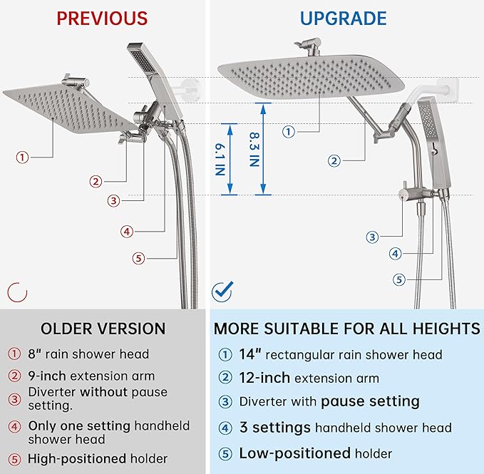 G-Promise All Metal 14 Inch Shower Head - Image 5