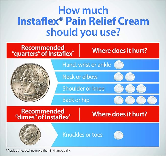 Healthy Directions Instaflex Pain Relief Cream Delivers Clinically Studied - Image 3