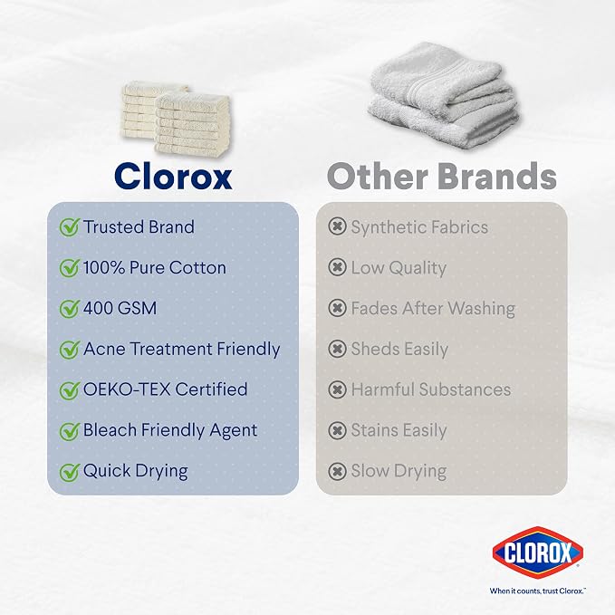 CLOROX Bleach Friendly, Quick Dry, 100% Cotton Washcloths, Highly Absorbent - Image 6