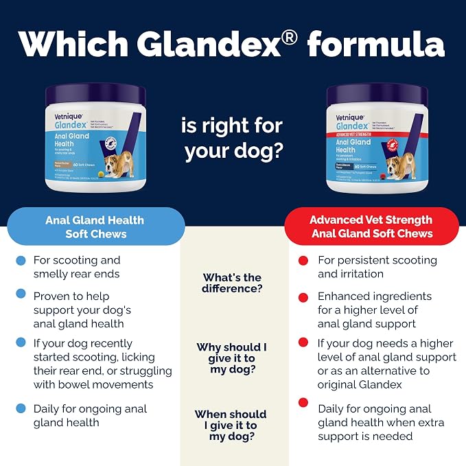 Vetnique Glandex Anal Gland Soft Chew Treats - Image 6