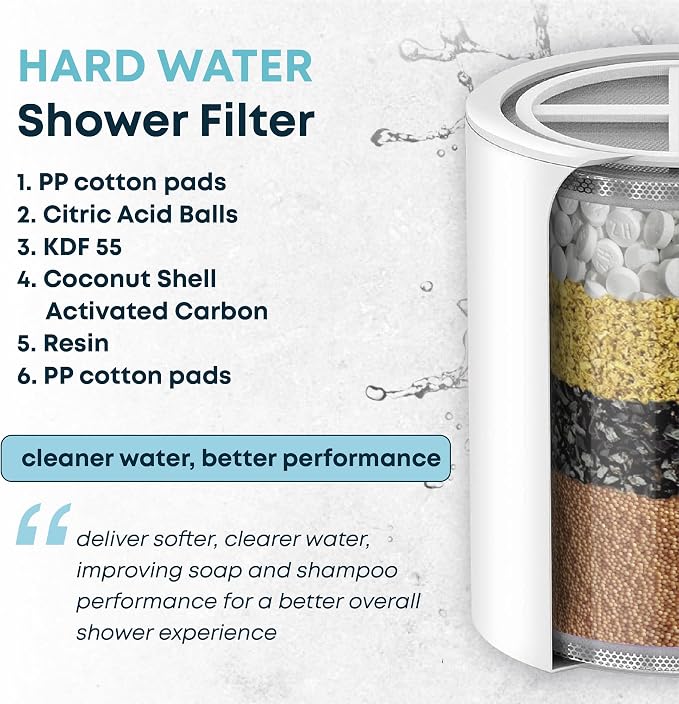 AquaHomeGroup Hard Water Shower Head Filter – High-Pressure Water Softener - Image 2