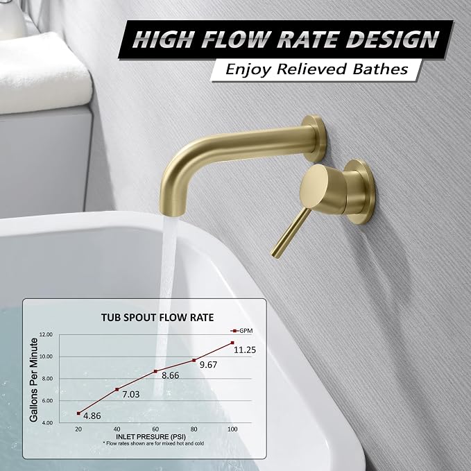 SUMERAIN Wall Mount Bathtub Faucet Tub Filler - Image 3