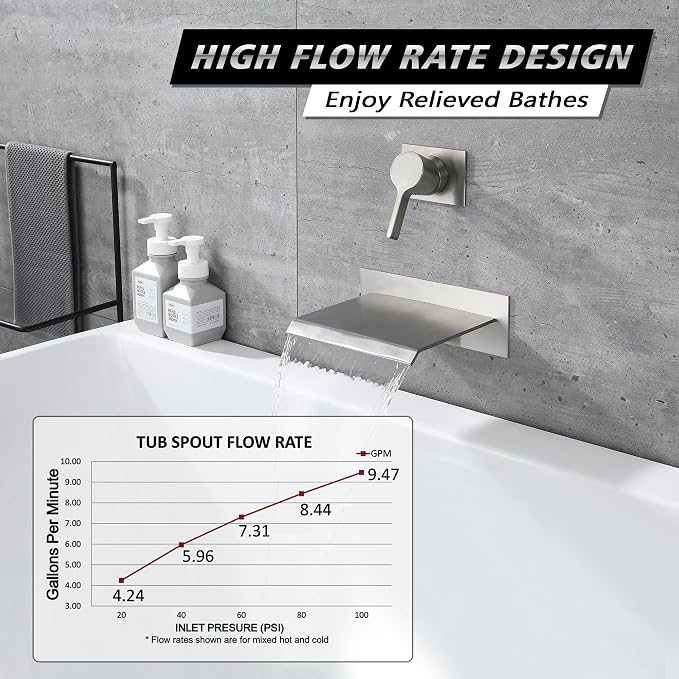 sumerain Waterfall Wall Mount Tub Filler Brushed Nickel - Image 3