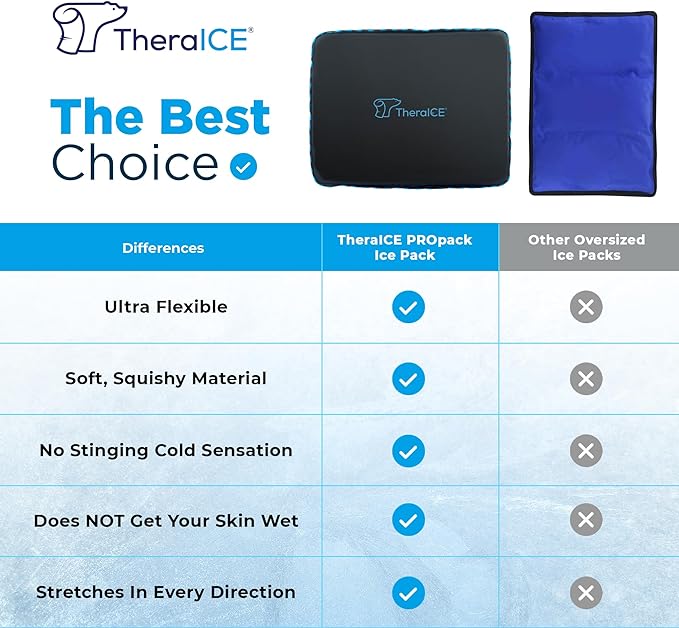TheraICE PROpack Ice Pack for Injuries, Reusable Soft Multipurpose Cold Gel Ice - Image 3
