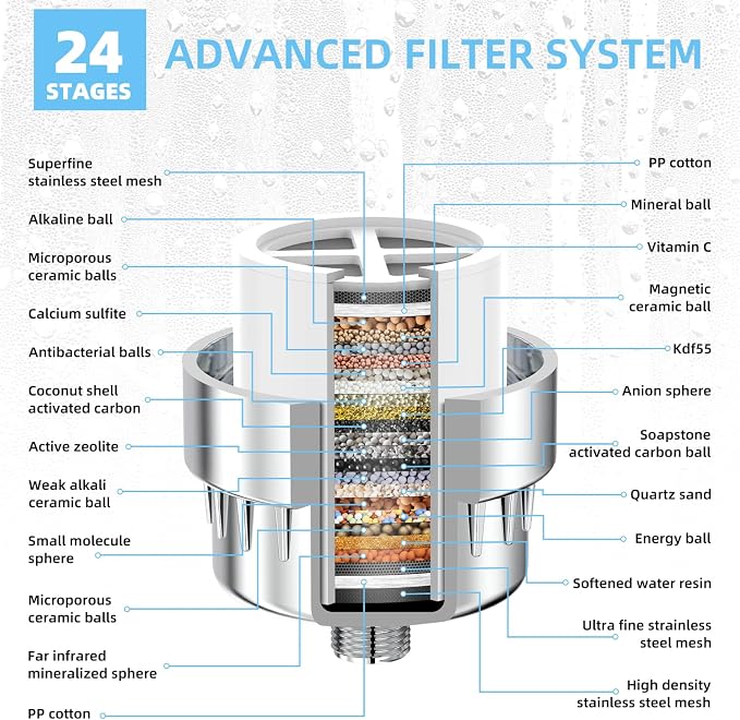 24 Stage Shower Water Filter - Image 3