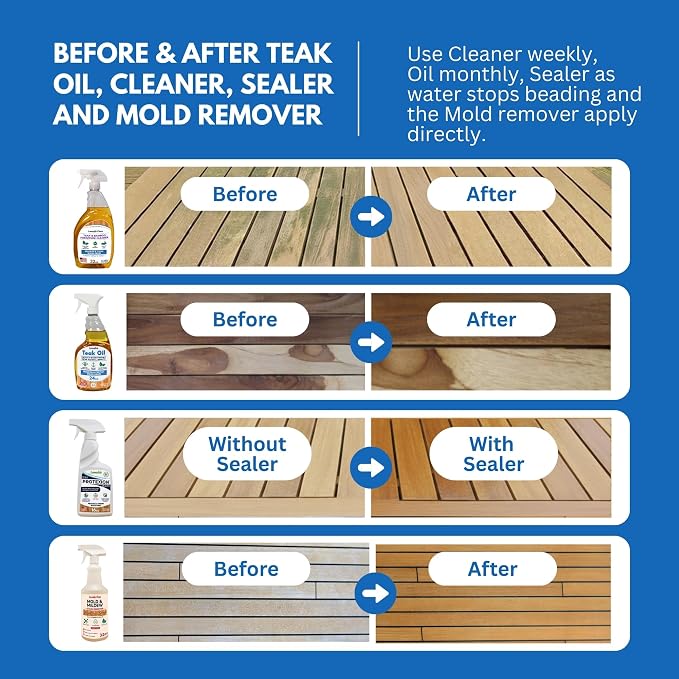 EcoDecors Serenity Teak Wood Shower Bench, Fully Assembled + 4 Pack Teak Care - Image 5
