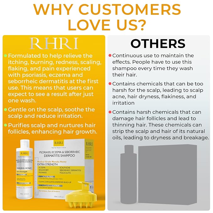 Psoriasis Shampoo for Men & Women | Itchy Scalp Treatment - Image 5