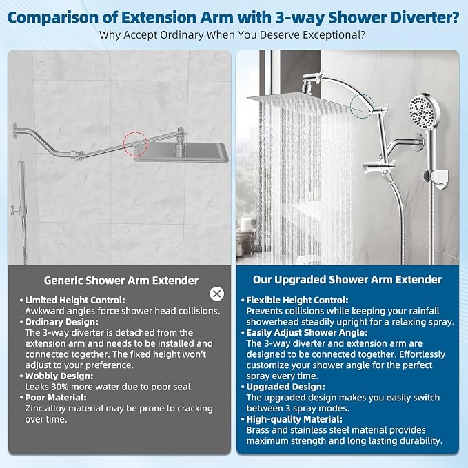Hibbent All Metal Shower Head, 10 Sprays, Adhesive Showerhead Holder - Image 2