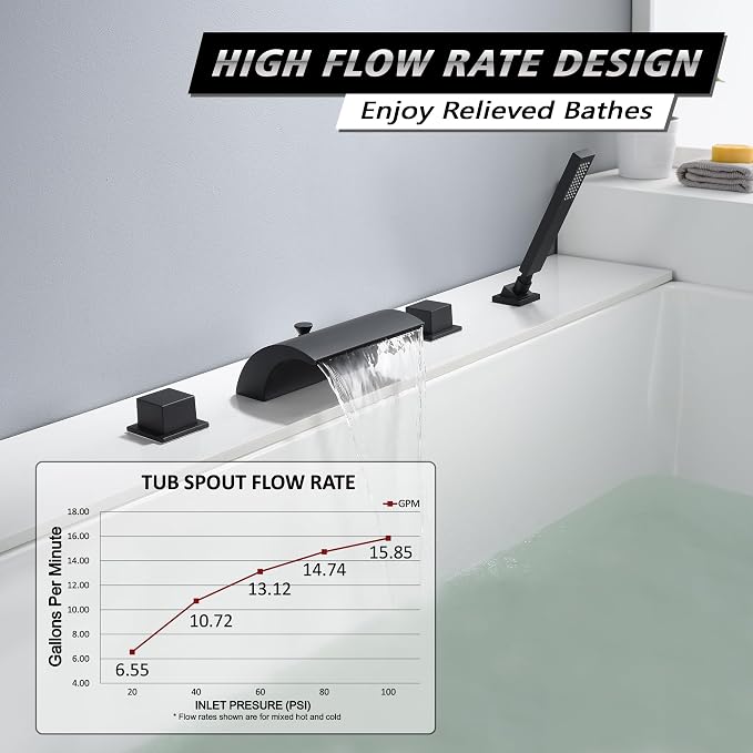 sumerain Black Roman Tub Faucet Waterfall Bathtub Faucet - Image 3