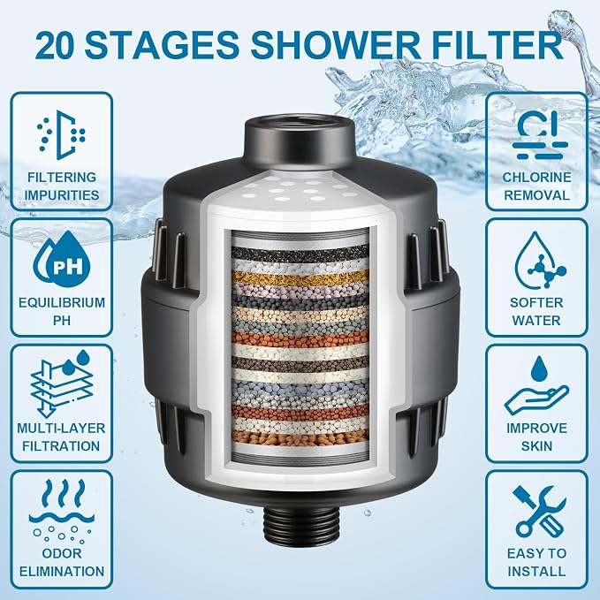 Upgrade Shower Filter, 20-Stage Shower Head Filter - Image 5