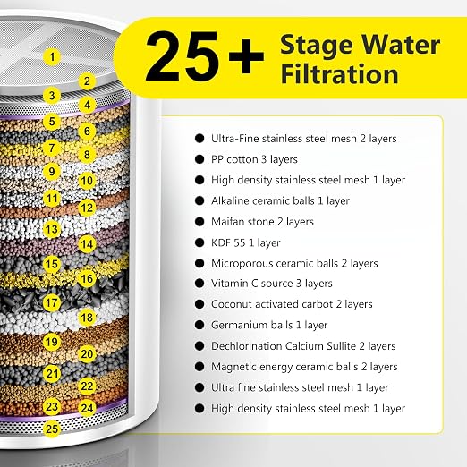 25+ Stage High Output Shower Filter Replacement Cartridges – Reduces Chlorine & - Image 4