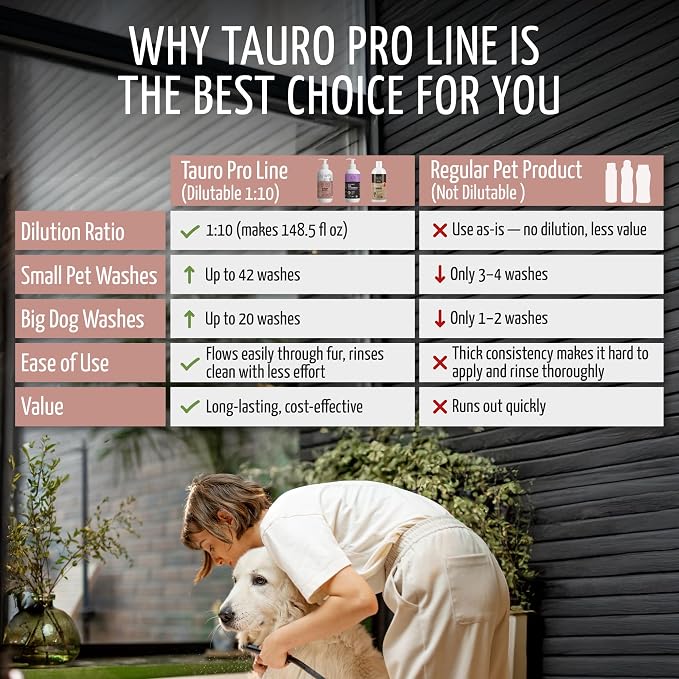 Tauro Pro Line Deshedding Dog Shampoo, Natural Pet Wash, Coat Regrowth Formula - Image 6