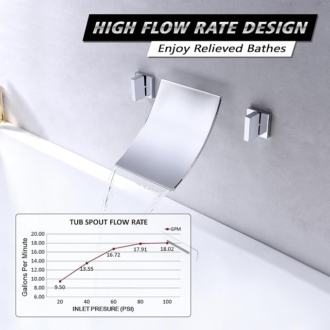SUMERAIN Wall Mounted Waterfall Bathtub Filler Faucet 3 Hole Chrome Finished - Image 3