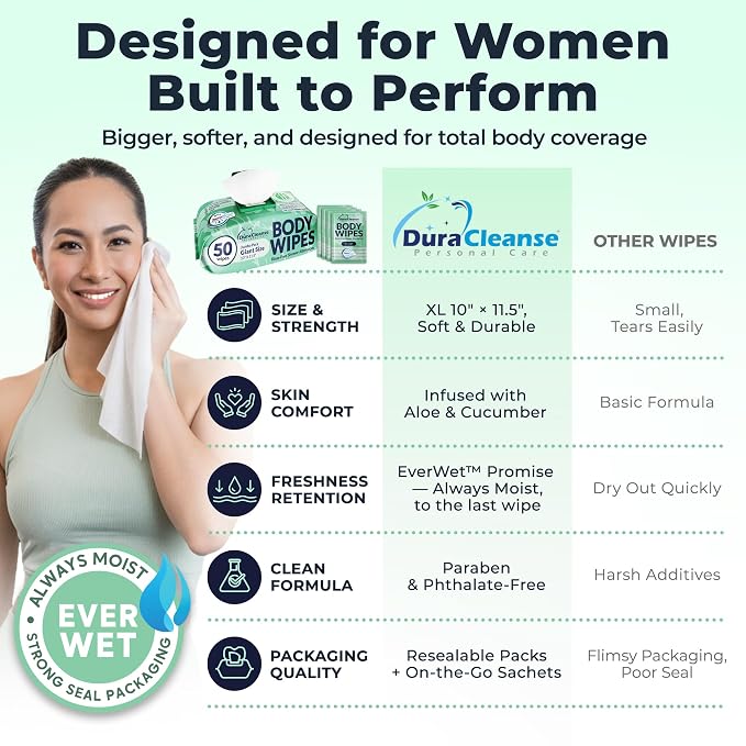 Body Wipes for Women, Extra Moist No Rinse Bathing – 50 XL Shower Cloths + 4 - Image 5