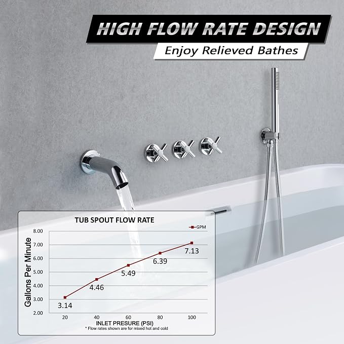 sumerain Wall Mount Tub Filler Waterfall Tub Faucet - Image 3