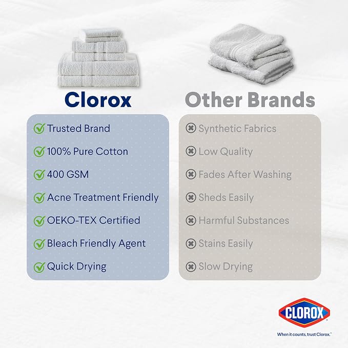Clorox Bleach Friendly Towel Set, Quick Dry 100% Cotton Highly Absorbent - Image 6