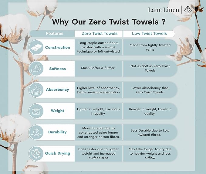LANE LINEN 100% Mercerized Cotton Towels Set 12 – Zero Twist, 4 Bath Towels - Image 9
