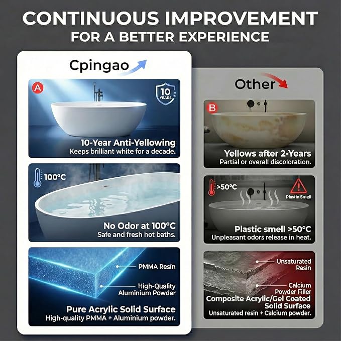 Cpingao 59" Stone Resin Freestanding Bathtub, Elegant Oval Shape Soaking Tub - Image 7