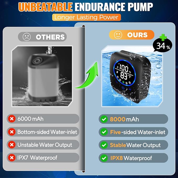 Portable Shower for Camping, 8000mAh Rechargeable Camping Shower Pump - Image 4