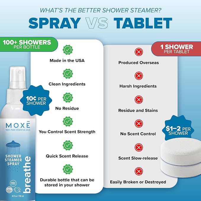 MOXE Breathe Shower Mist, Eucalyptus and Peppermint, Spa Steam Spray, Certified - Image 4