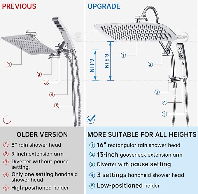 G-Promise All Metal 16 Inch Shower Head - Image 5