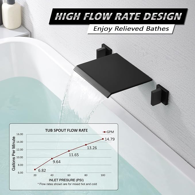 SUMERAIN Matte Black Wall Mount Bathtub Faucet Waterfall Tub Filler Two Handles - Image 3