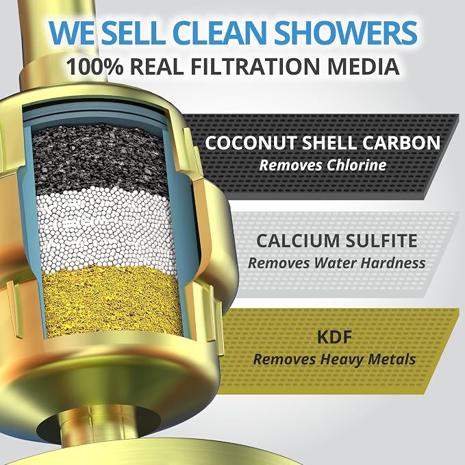 WeAQUA Heavy Duty NO BS Shower Filter – 99% Removal - Image 3