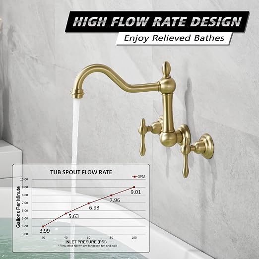 sumerain Vintage Wall Mount Tub Faucet, 8 Inches Center 3 Hole Bathtub Filler - Image 3