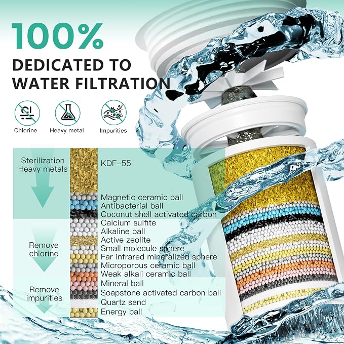 3 Pack 33 Stage Universal Shower Filter Replacement Cartridge - Image 4