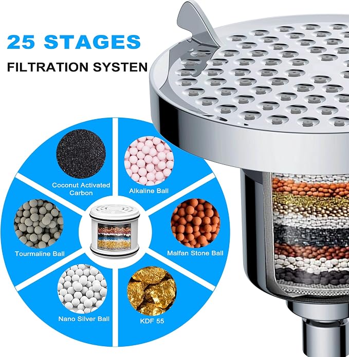 Filtered Shower Head with Filters: Removes Chlorine & Heavy Metals High - Image 3