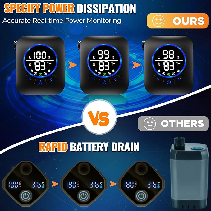 Portable Shower for Camping, 8000mAh Rechargeable Camping Shower Pump - Image 5