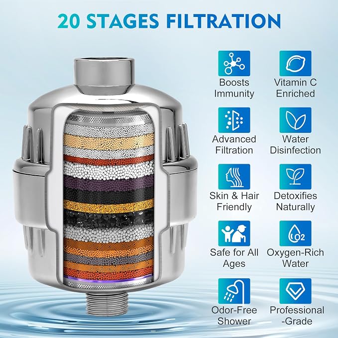Filtered Shower Head Set, 5 Replaceable 20+3 Stage Shower Filter - Image 3