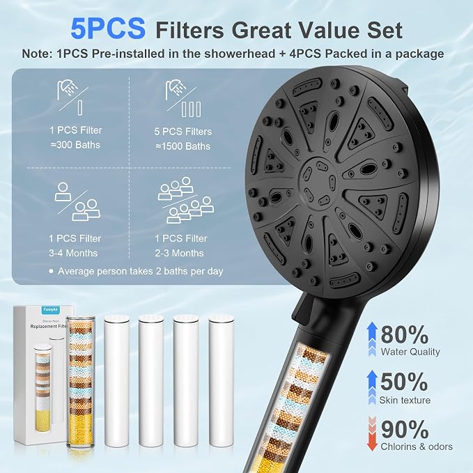 Filtered Shower Head with Handheld, FunnyAir Filtered Shower Head with 5-PCS - Image 3