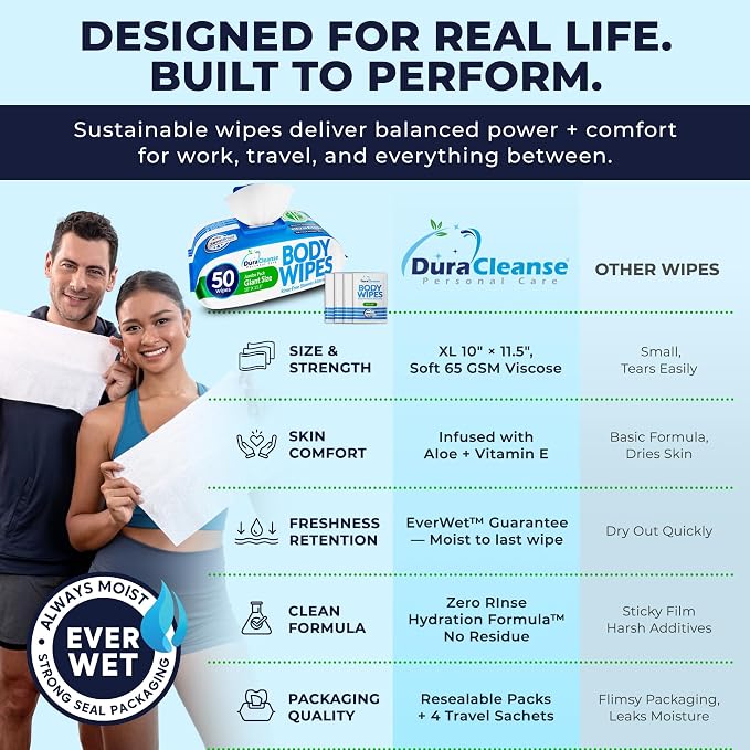 Dura Cleanse XL Body Wipes for Adults – No Rinse Bathing, Men & Women - Image 5