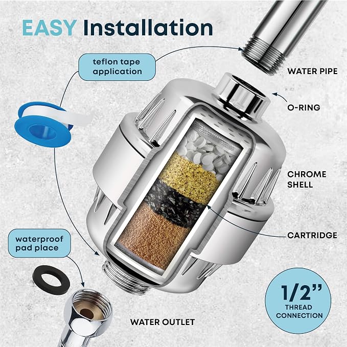 AquaHomeGroup Hard Water Shower Head Filter – High-Pressure Water Softener - Image 5