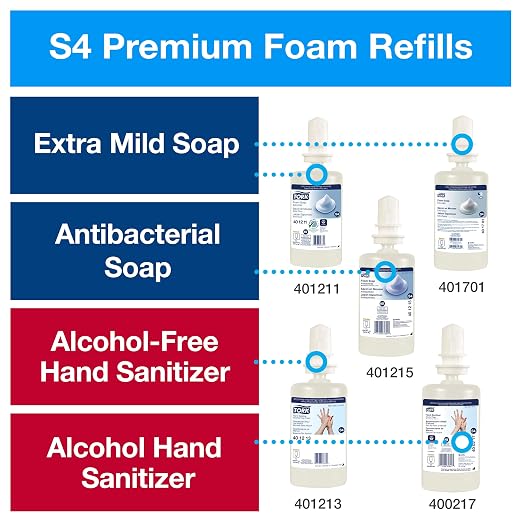 Tork Foam Skincare Manual Dispenser - Image 8