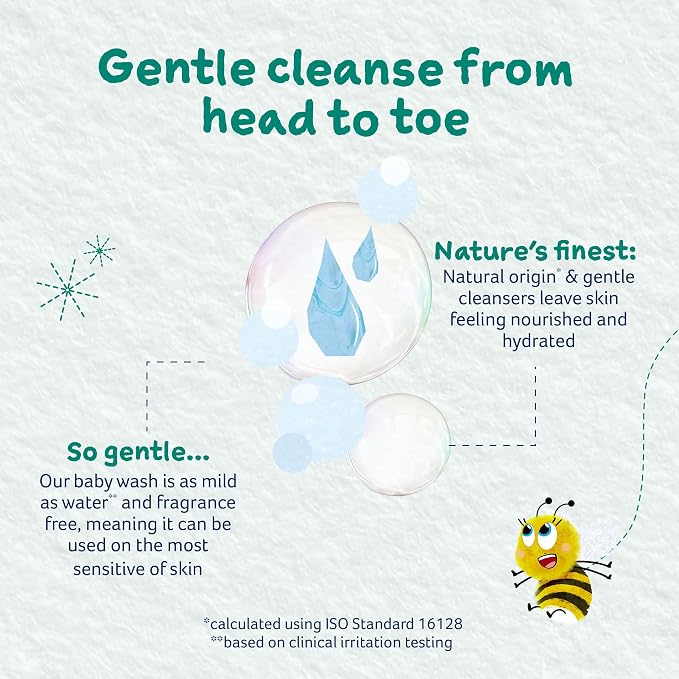 Childs Farm Baby Body Wash, Unfragranced, Gently Cleanses, Suitable - Image 6