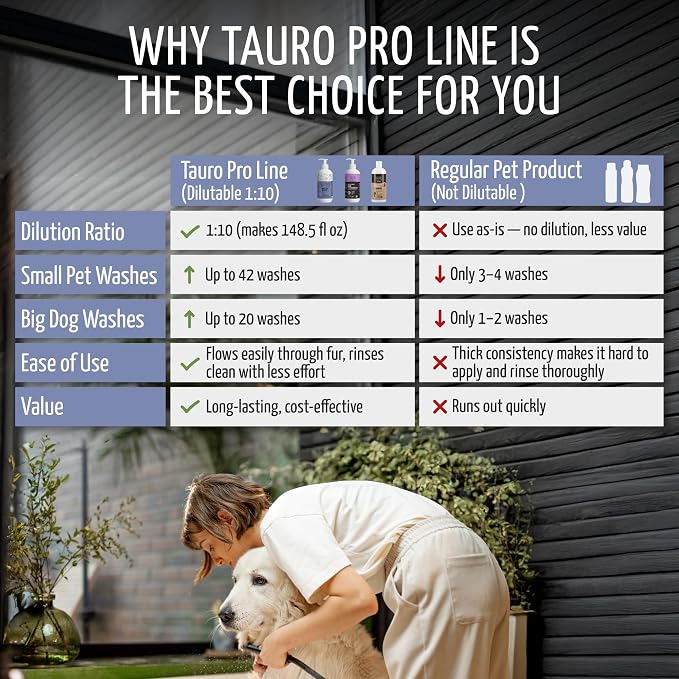 Tauro Pro Line Moisturizing Dog Shampoo - Image 6