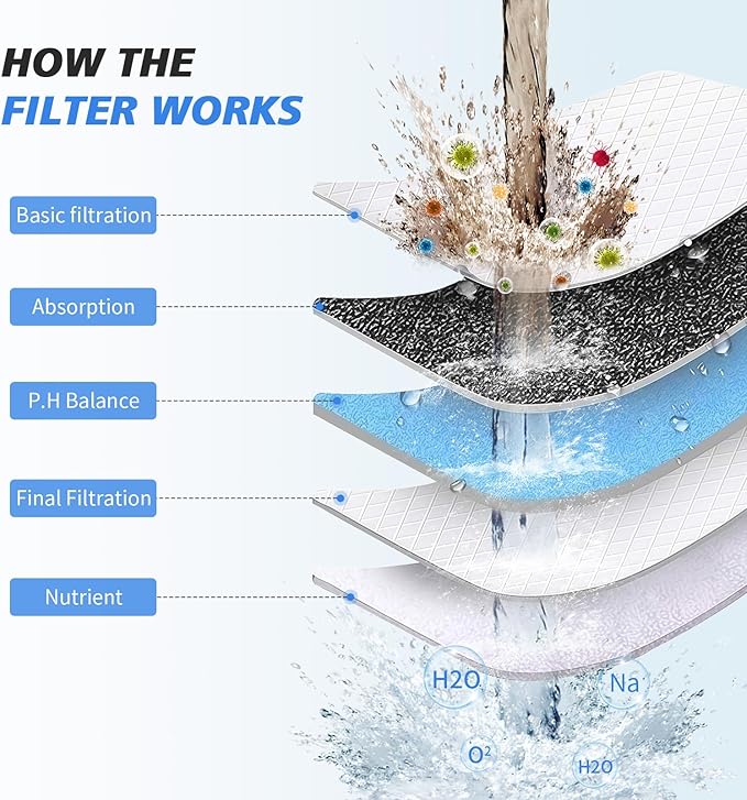 20-Stage Shower Filter-Shower Head Filter - Image 5