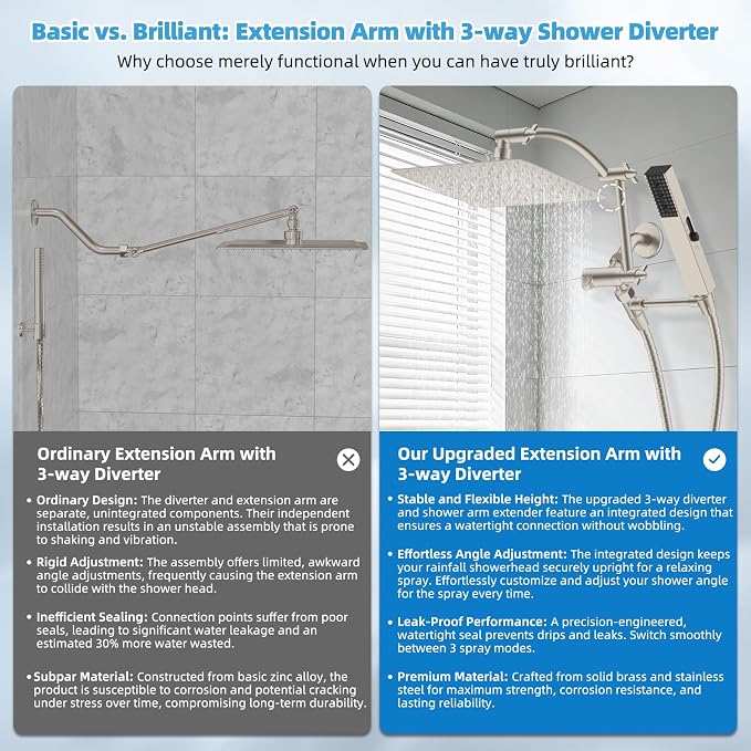 Hibbent All Metal CUPC Certified 10'' Rainfall Shower Head, Dual Shower Head - Image 2