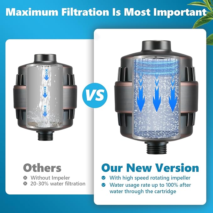 20-Stage Shower Filter, High Output Shower Head Filter - Image 4