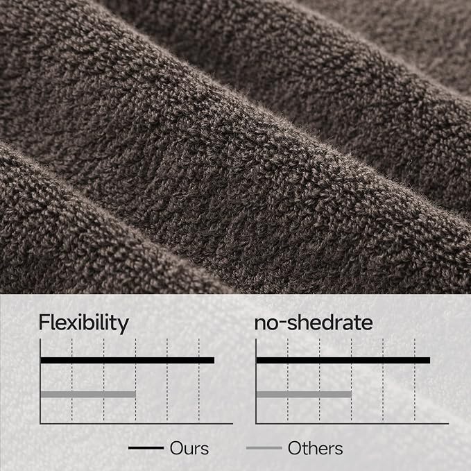 REDKISS Luxury 100% Cotton 8 Piece Bath Towel Sets, 2 Bath Sheets, 2 Hand - Image 5