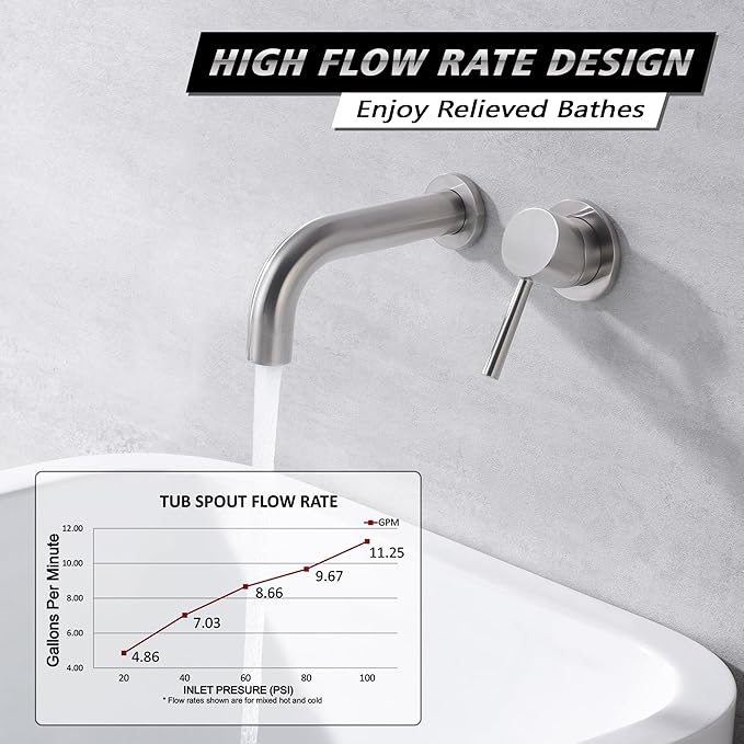 SUMERAIN Tub Faucet Brushed Nickel Wall Mount Bathtub Faucet Single Handle - Image 3