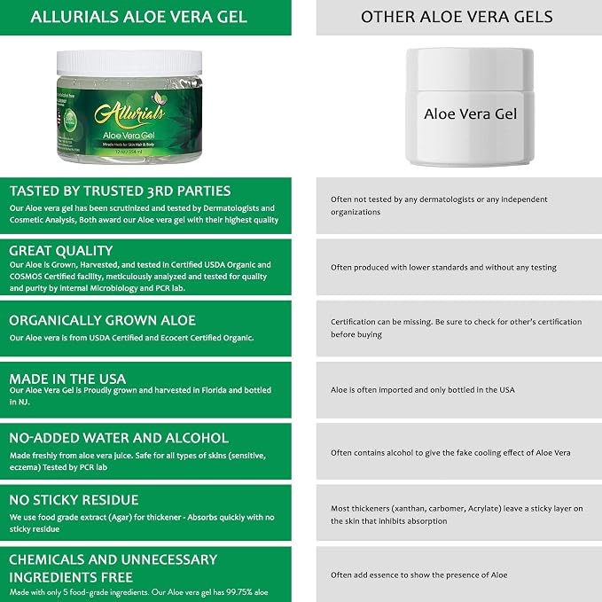 Allurials 99.75% Pure & Organic Aloe Vera Gel - Image 6