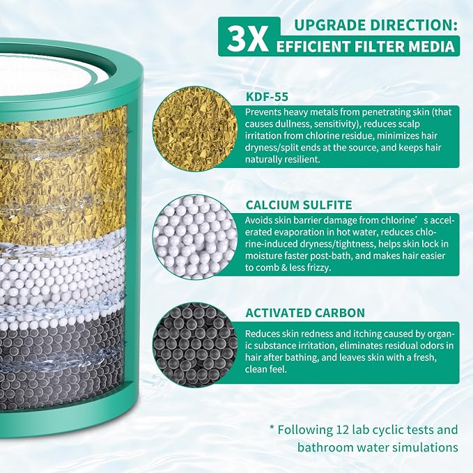 R7 HD - 3 Pack 33 Stage Universal Shower Filter Replacement Cartridge - Hard - Image 2