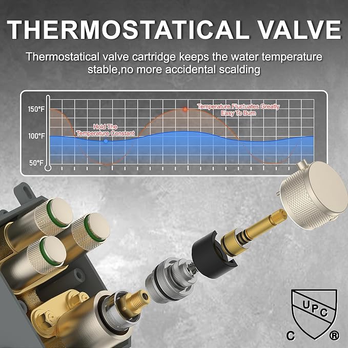 Iriber Thermostatic Shower System - Image 7