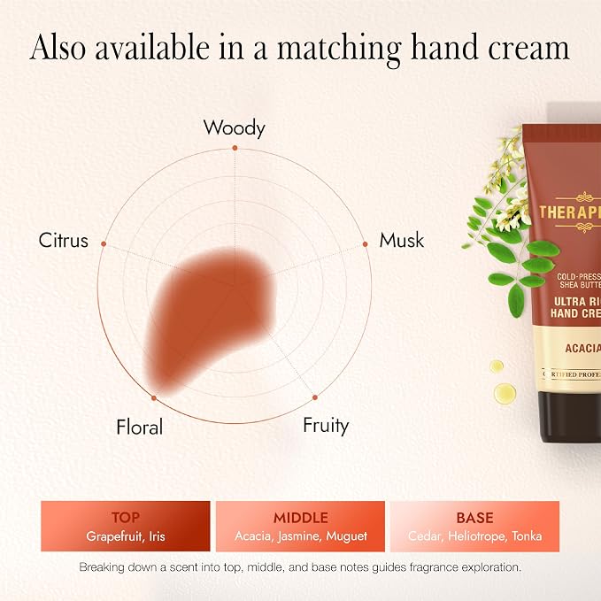 THERAPISPA Scented Body Lotion for Women – Deep Hydration Moisturizer - Image 6