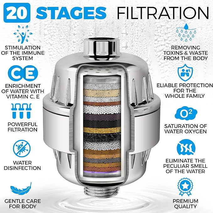 AquaHomeGroup 20-Stage Shower Filter Replacement Cartridge & Vitamin C + E + A - Image 5