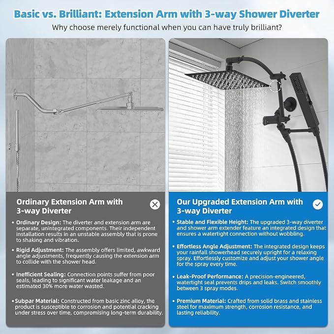 Hibbent All Metal CUPC Certified 8'' Rainfall Shower Head, Dual Shower Head - Image 2