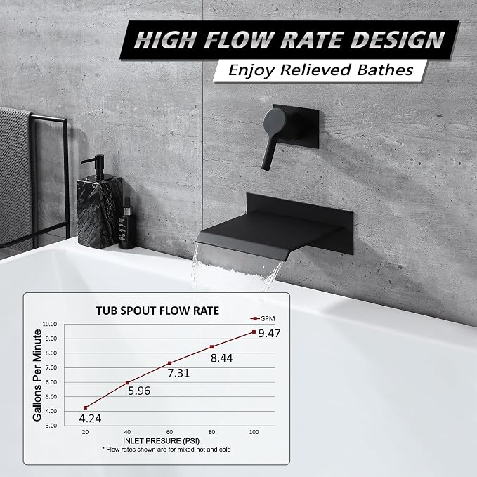 sumerain Wall Mount Bathtub Faucet Black - Image 3